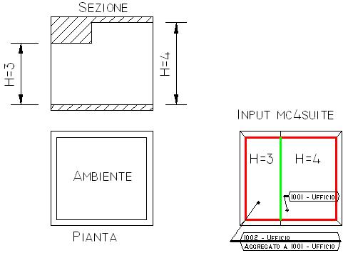Ambiente Doppia Altezza