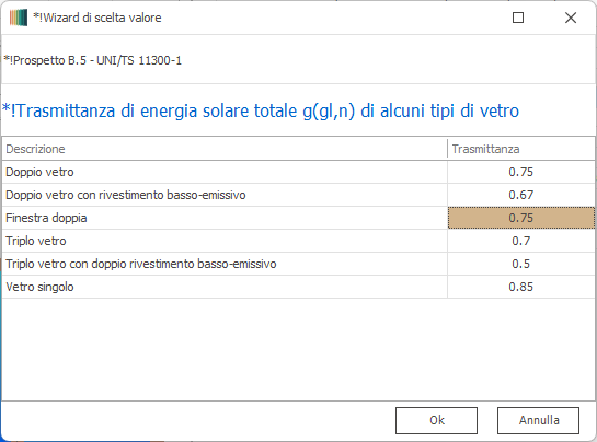 Wizard di scelta della trasmittanza di energia solare totale g(gl,n), con la voce Finestra doppia