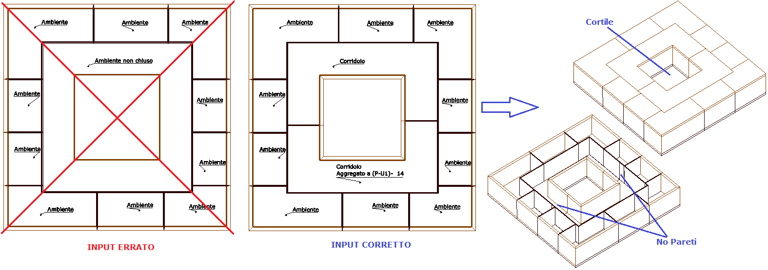 Cortile - Input Corretto
