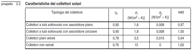 Prospetto C2