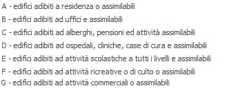 Archivio UI Categoria Acustica