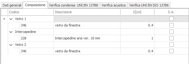 Vetrocamera Composizione