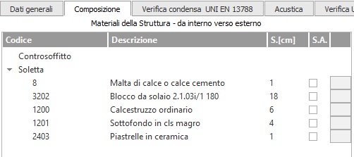Solaio Composizione