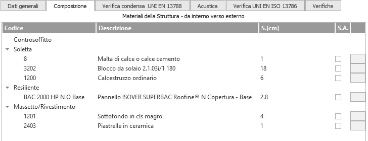 Solaio Galleggiante