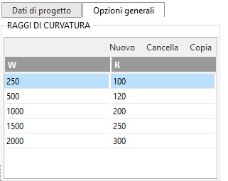 Raggio di Curvatura
