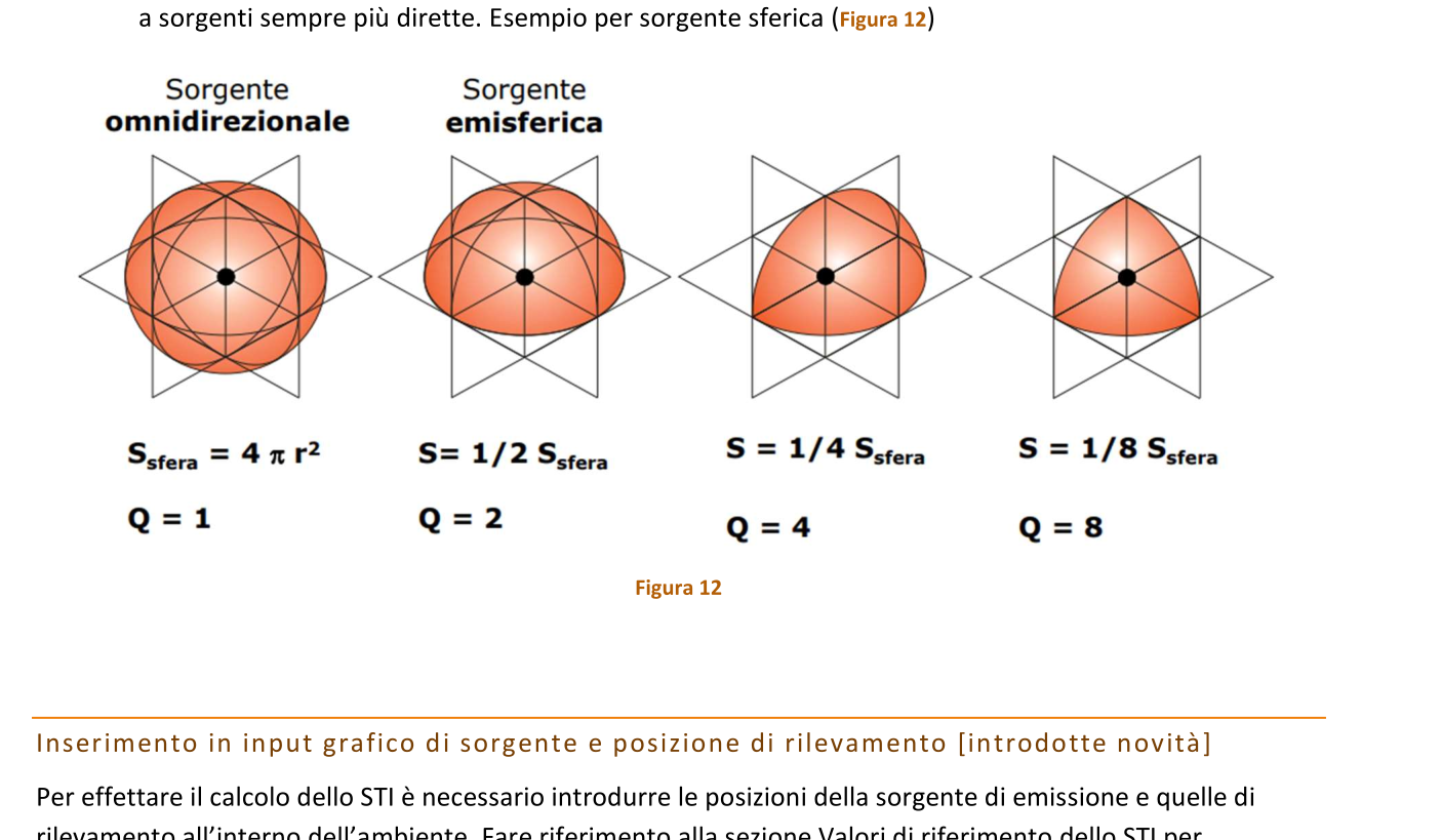 Fattore di direttività della sorgente Q